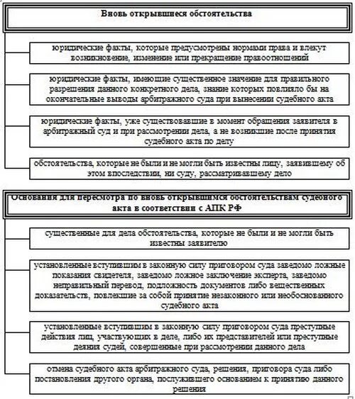 Пересмотр судебного решения по вновь открывшимся обстоятельствам. Заявление о пересмотре по вновь открывшимся обстоятельствам. Пересмотр решения суда по вновь открывшимся обстоятельствам. Заявление о пересмотре решения по вновь открывшимся обстоятельствам. По вновь открывшимся апк рф