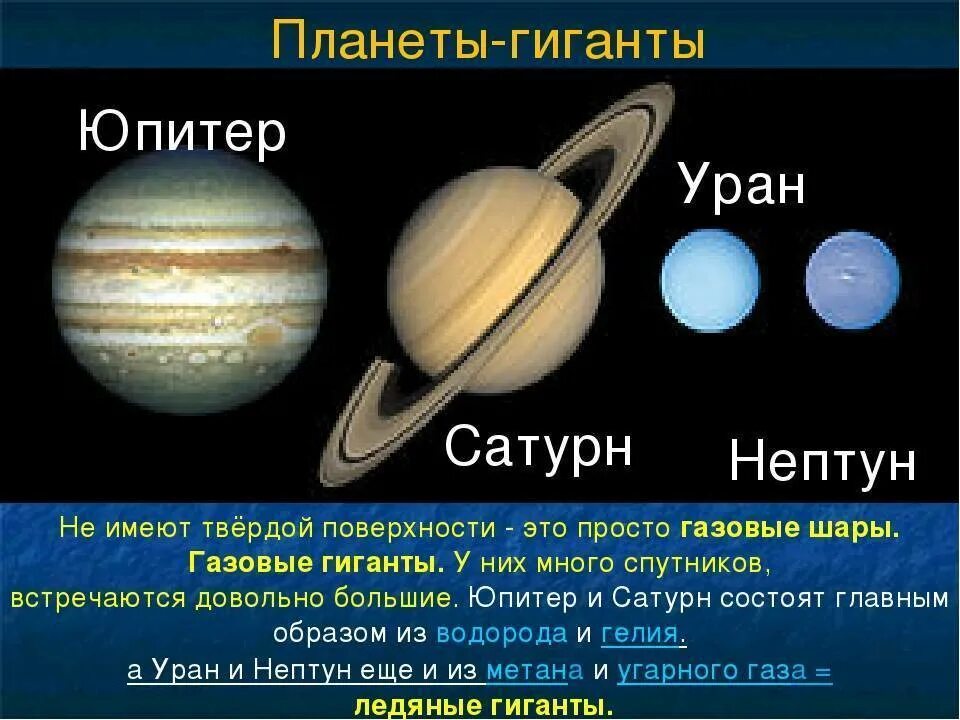 Уран сатурн кольцо. Сатурн (Планета) планеты-гиганты. Строение планет солнечной системы Сатурн Юпитер. Планеты гиганты от солнца. Планеты гиганты Юпитер Сатурн Уран Нептун.