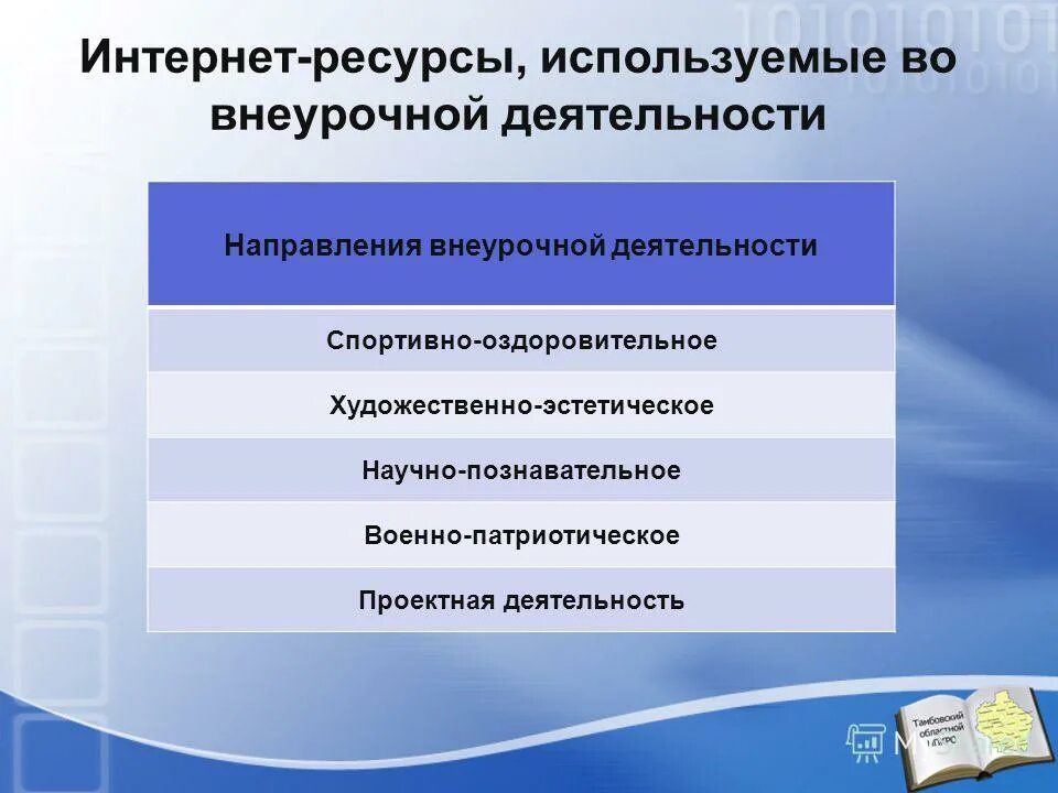 Компоненты иос вуза. Мотивационно-ценностный критерий. Информационно содержательный материал это. Информационно содержательный. Информационно содержательный.