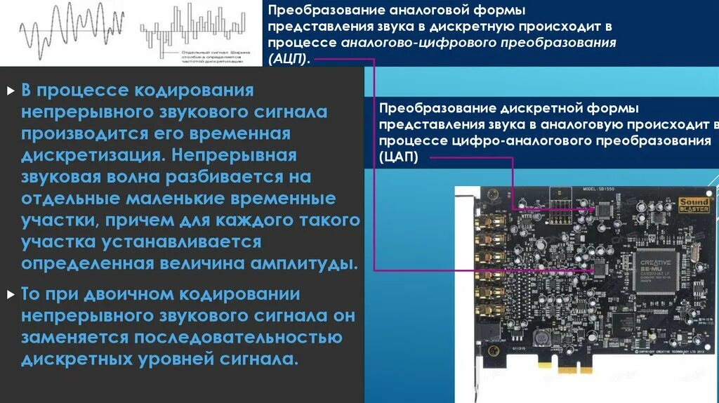 Аналогово цифровое преобразование звука. Процесс кодирования звукового сигнала:. Преобразовать аналоговый сигнал в цифровой. Кодирование аналогового сигнала в цифровой. Процесс преобразования аналогового сигнала в цифровой.