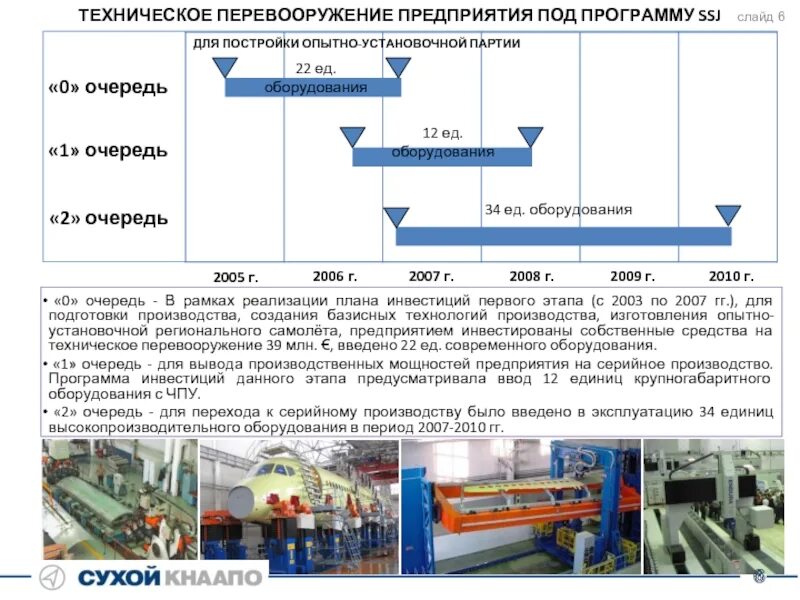 Техническое производство примеры. Программа технического перевооружения предприятия. План технического перевооружения предприятия образец. Техническое перевооружение предприятия. Техническое и технологическое перевооружение.