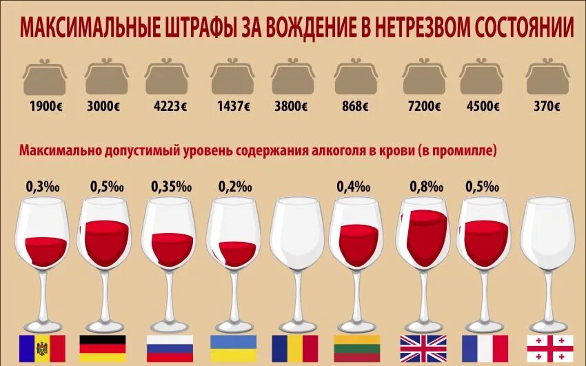 Сколько л крови. Алкоголь в крови промилле допустимая норма.