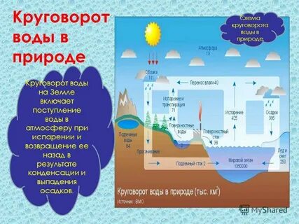 Атмосфера перенос