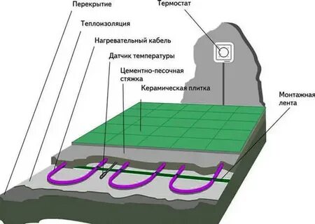 Как сделать электрический теплый