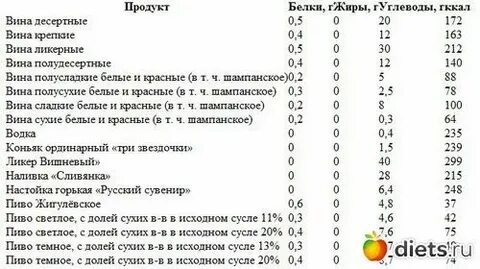 Красное сухое вино ккал