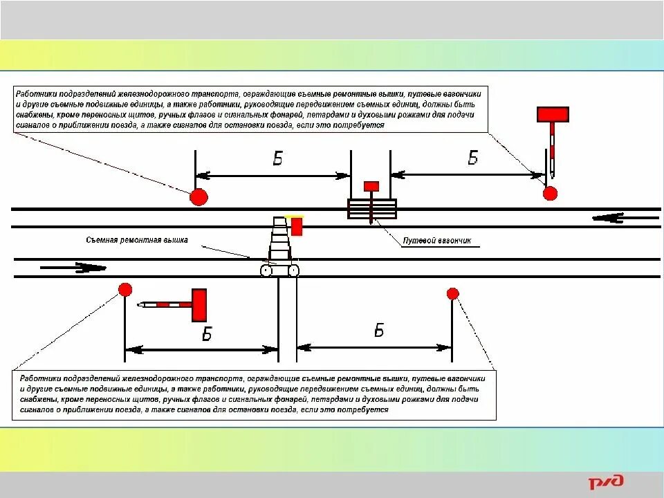 Схема ограждения дефектоскопной тележки на станции. Ограждение дефектоскопной тележки на перегоне. Схема ограждения путевого вагончика. Схема монтажа сигнального ограждения. Что такое железнодорожный переезд сдо