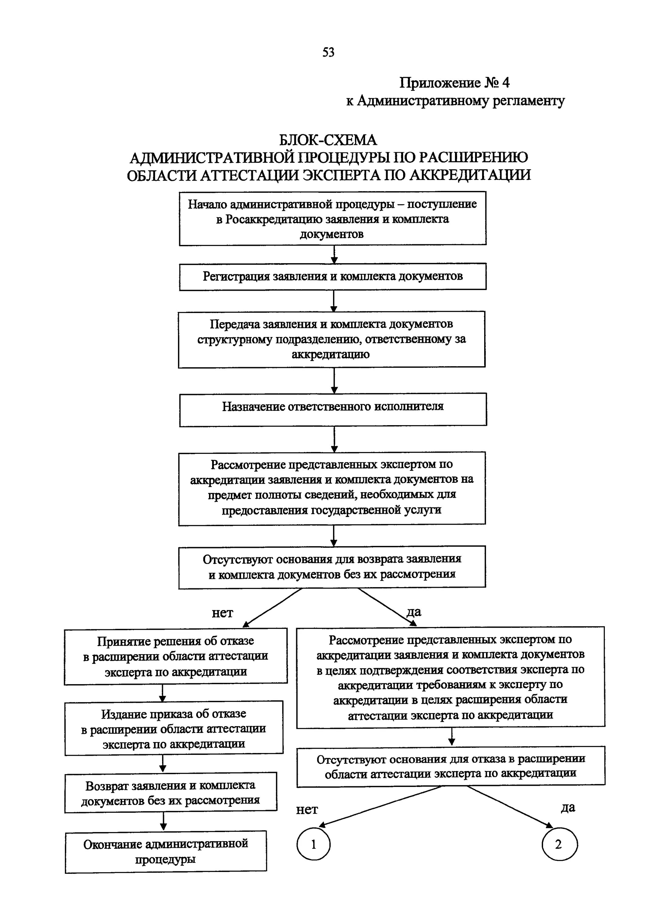 Блок схема административных процедур. Административный регламент блок схема. Расширение области аккредитации. Административный регламент предоставления государственной услуги. Реализация административных процедур