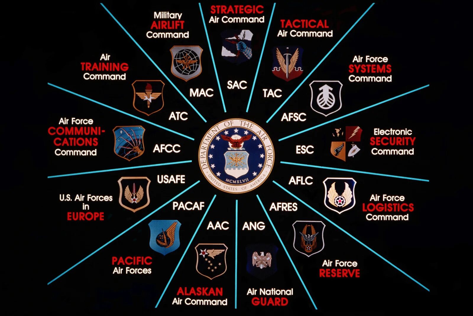 Military commands. Air force major commands. strategic air force. xii tactical air command. американский comand разбор.