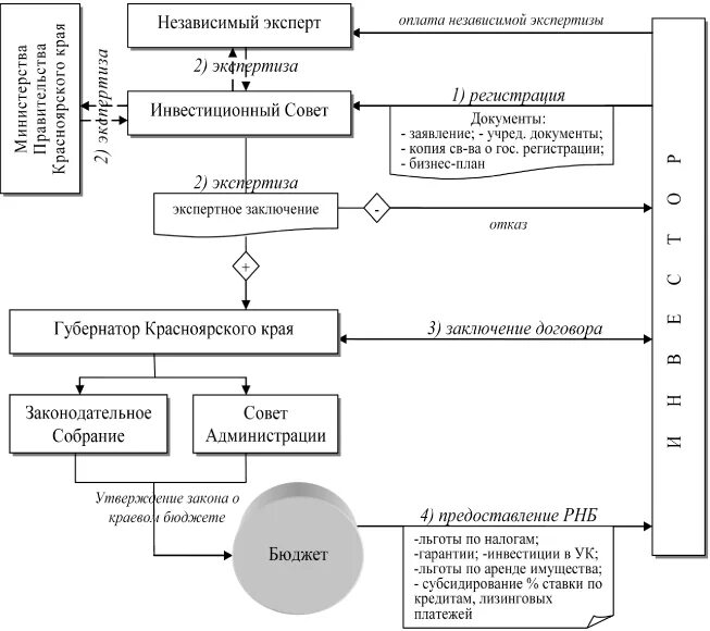 Курсовая работа государственная поддержка. Курсовая работа государственная поддержка