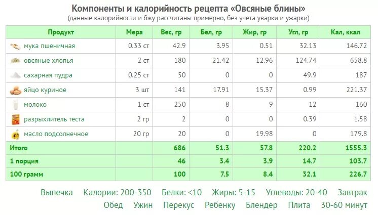 Сколько калорий в 100 граммах капусты свежей. Энергетическая ценность свежей капусты. Капуста белокочанная калорийность на 100 грамм сырая. Салат из капусты калорийность на 100 грамм. Калорийность капусты белокочанной свежей на 100 грамм.