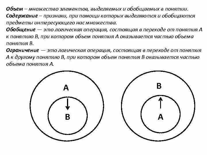 Операция обобщения понятий. Логические операции обобщения и ограничения понятий. Обобщение и ограничение понятий в логике. Обобщение понятий в логике. Обобщите и Ограничьте понятия.