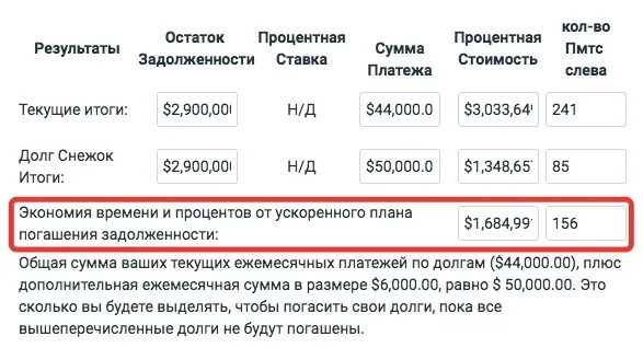 Калькулятор кредита газпромбанк 2024. Уменьшение ежемесячного платежа. Досрочное погашение ипотеки. Калькулятор досрочного погашения ипотеки. Какая сумма страховки для кредита Газпромбанка.