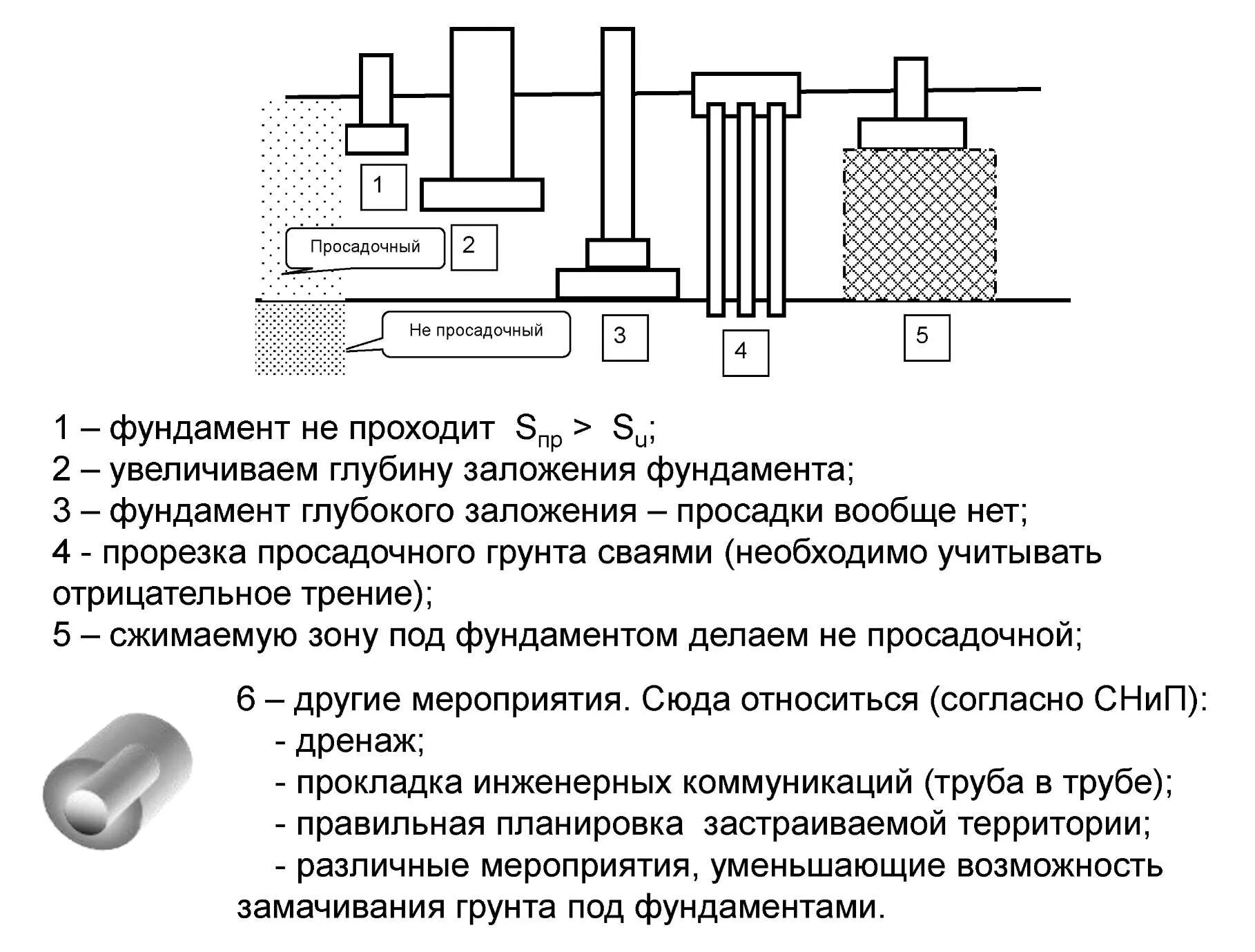 Мониторинг осадок фундаментов. Устройство фундаментов на просадочных грунтах. 1 тип просадочности грунтов это. лёссовые грунты для фундамента. проектирование фундаментов на просадочных грунтах.