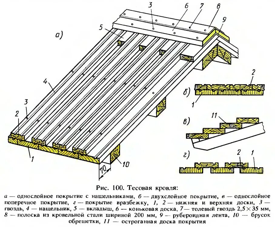 Кровельные дощечки