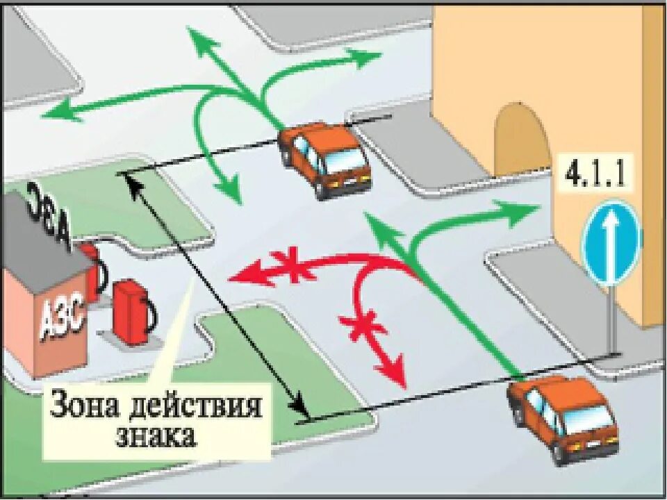 Знак зона действия. Зона действия знака 3.27. Зона действия знака 3.27 прилегающая территория. Зона действия запрещающих знаков. Зона действия групп