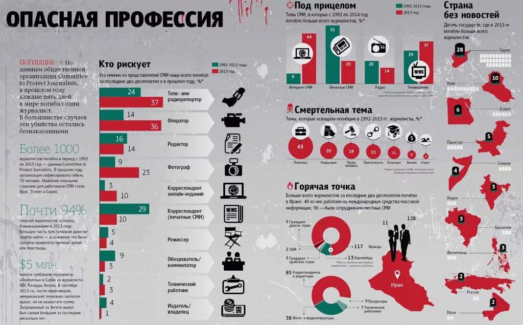 Худшие сми. Инфографика в журналистике. Инфографика в журналистике примеры. Самые опасные профессии. Инфографика по странам.