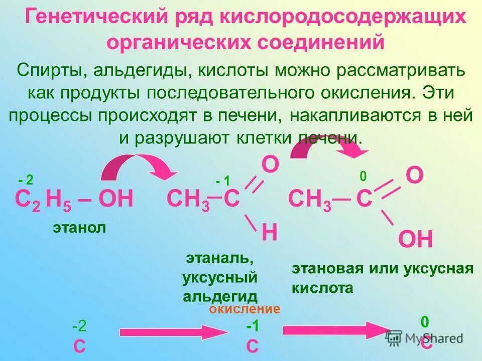 Контрольная кислородосодержащие соединения