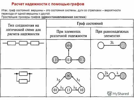 Графа состояние здоровья что писать