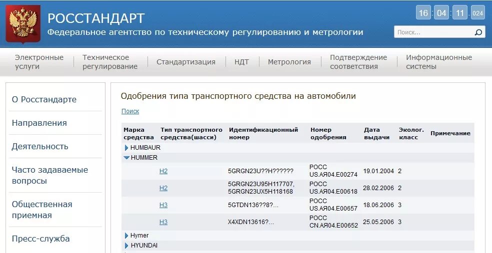 Росстандарт метрология. Росстандарт. Управления Росстандарта. Перечень Росстандарта.