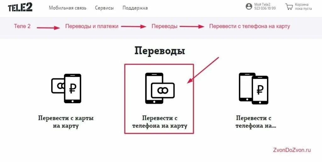 Как снять с симки на карту. Деньги с карты на телефон теле2. как снять деньги с телефона теле2 на карту. перевести деньги с теле2 на карту. как снять деньги с сим карты.