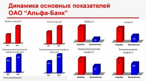 Показатели банков