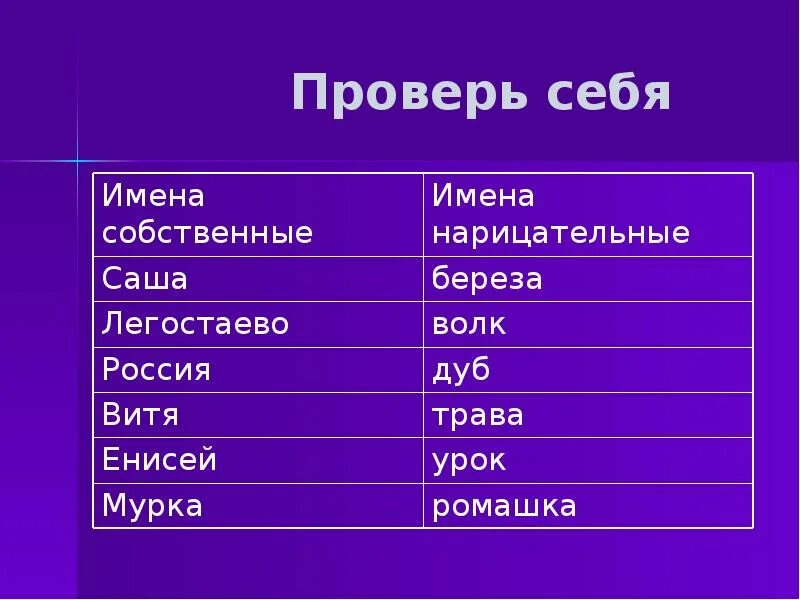 5 имен собственных и 5 нарицательных. Пять имен собственных и пять нарицательных. нарицательные слова. имя нарицательное что это такое примеры. слова имена собственные.
