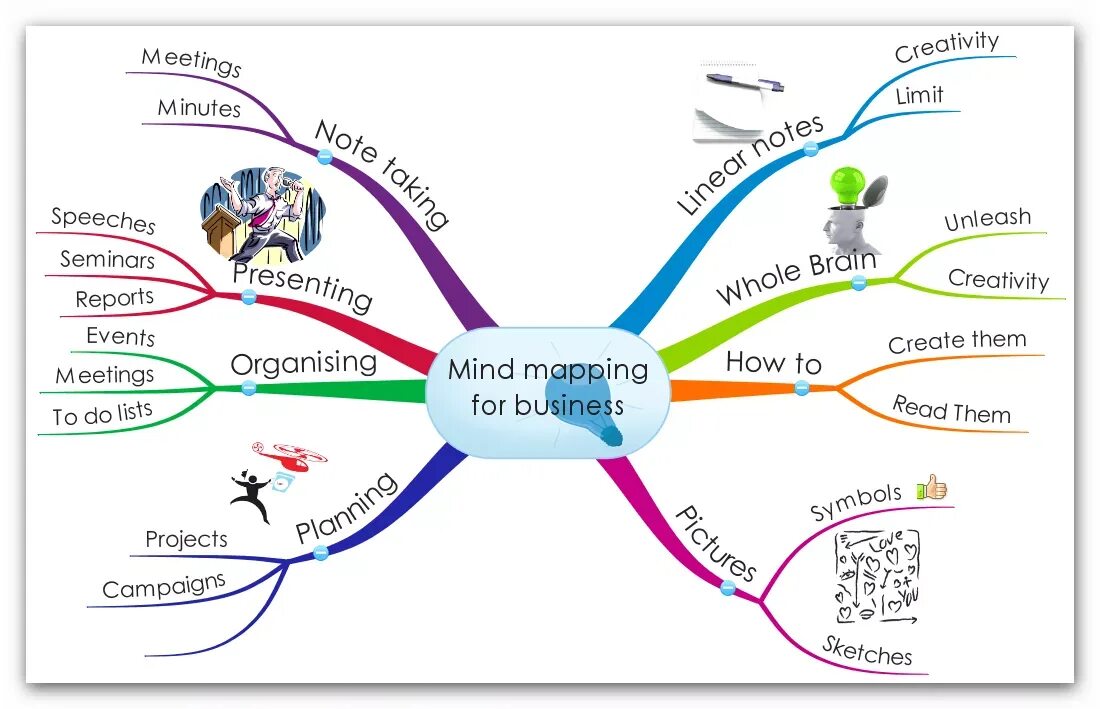 Ментальная карта времени. Майнд-менеджмент интеллект-карт. Mind Map Ментальная карта интеллект карта. Майнд менеджмент интеллект карта. Майнд МЭП карта.