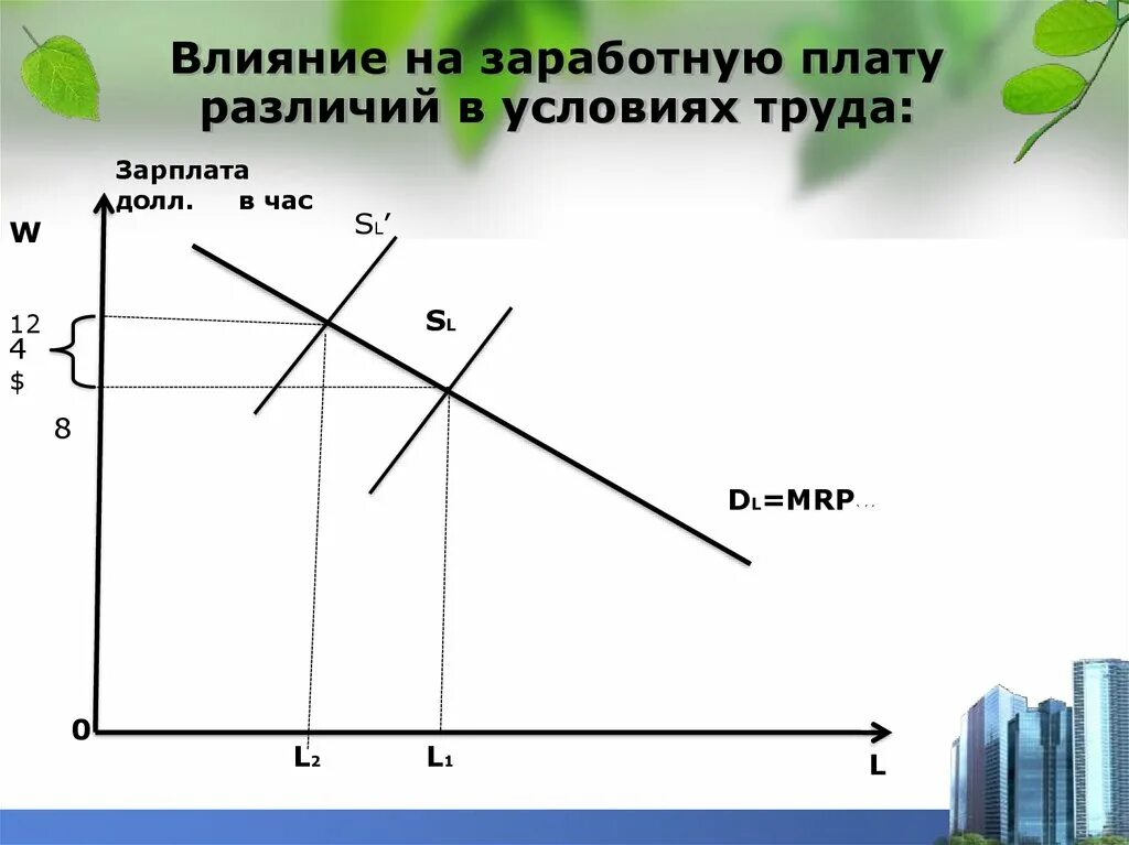 Условия влияющие на заработную плату работника. Что влияет на заработную плату. Условия различия заработной платы. Прямое и обратное влияние на заработную плату. Различие ренты и заработной платы.