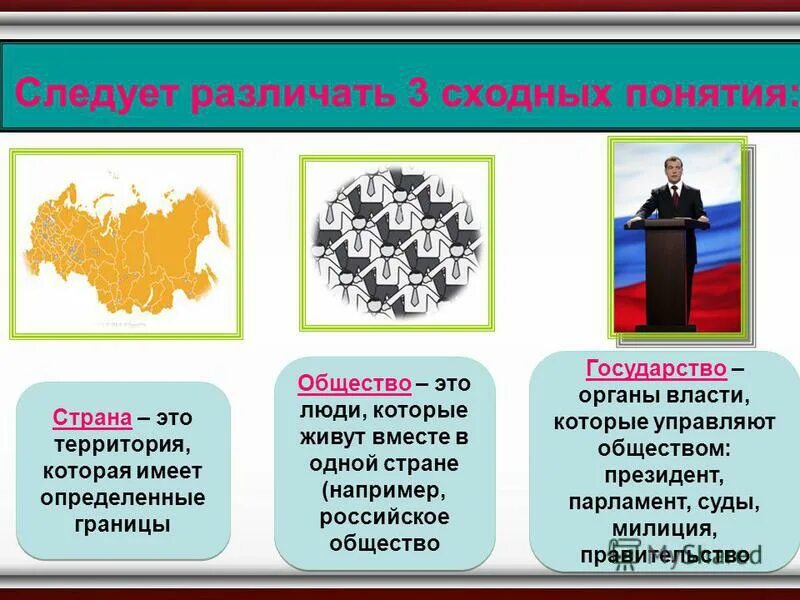 Государство от какого слова. Страна государство общество. Понятия государство Страна общество. Страна это в обществознании. Страна понятие по обществознанию.