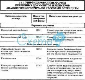 Первичные учетные регистры налогового учета