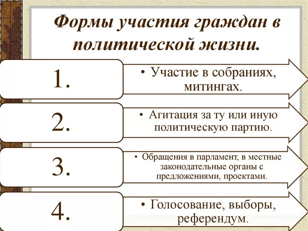 Форма политического участия граждан термин. Формы участия граждан в политической жизни. Каковы основные формы политического участия граждан. Формы участия граждан в политической жизни примеры. 4 Формы политического участия граждан.