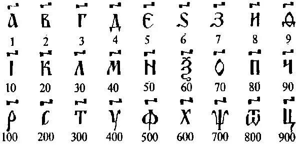 Обозначение цифр в древней Руси. Числа в древней Руси. Древнерусское обозначение цифр. Древнерусские числа буквами.