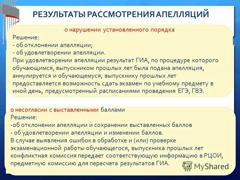 В какие сроки подается апелляция гиа