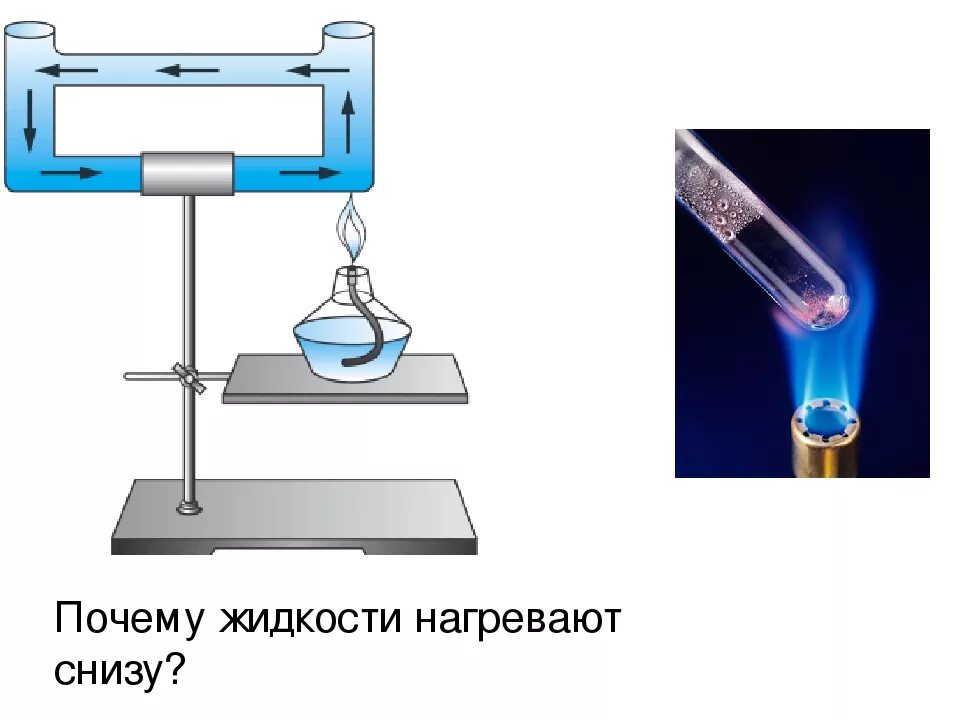 Конвенция физик. Конвекция физика 8 класс. Конвекция в жидкости. Опыт конвекция в жидкостях. Конвенция в жидкостях.