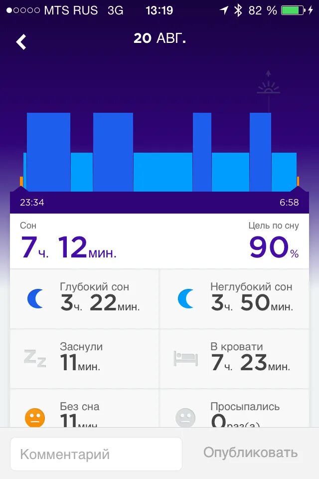 Прохождение 3 глубокий сон. Глубокий сон. Глубокий сон норма. Фаза глубокого сна. Глубокая фаза сна норма.