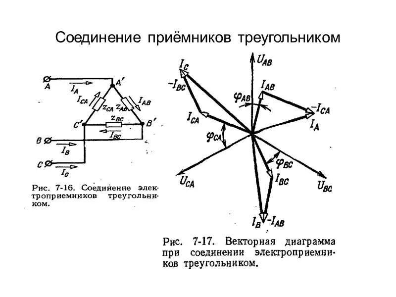 Трехфазное напряжение соединение треугольником. Векторная диаграмма тока и напряжения цепи. Векторная диаграмма токов при соединении треугольником. Векторная диаграмма 3х фазной цепи. Векторная диаграмма токов трехфазной цепи звезда.