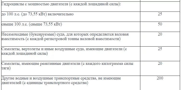 361 нк рф. Ст 361 НК РФ транспортный налог. Кто устанавливает налоговую ставку на транспорт. Мощность самолета в лошадиных силах. Вертолет имеющий двигатель налоговая ставка.