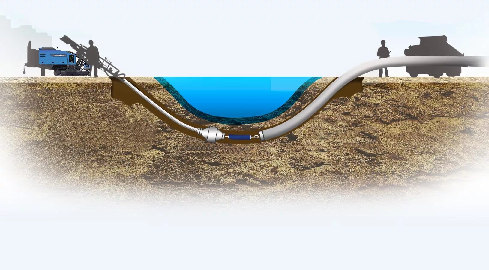 Наклонно-направленное бурение газопроводов. Метод наклонного бурения. Наклоннонарвленое бурение. Бурение методом гнб схема. Прокладка методом наклонно-направленного бурения.