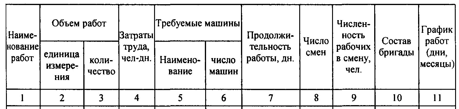 Общее количество работы
