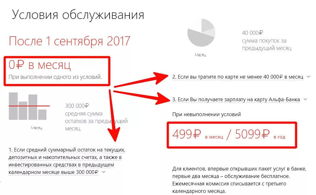 Альфа банк закачать на телефон. Пакет услуг Альфа. Тарифный план Альфа банка. Пакеты услуг банка. Как отключить пакет услуг Альфа-банк.