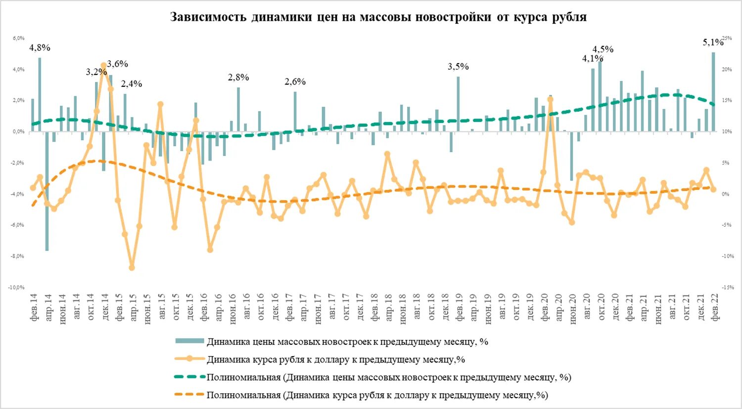 Индикаторы цифровой экономики за 2022 год. Рост экономики России. Рост стоимости валюты. Рост Российской экономики 2022. Рост экономики России по годам.