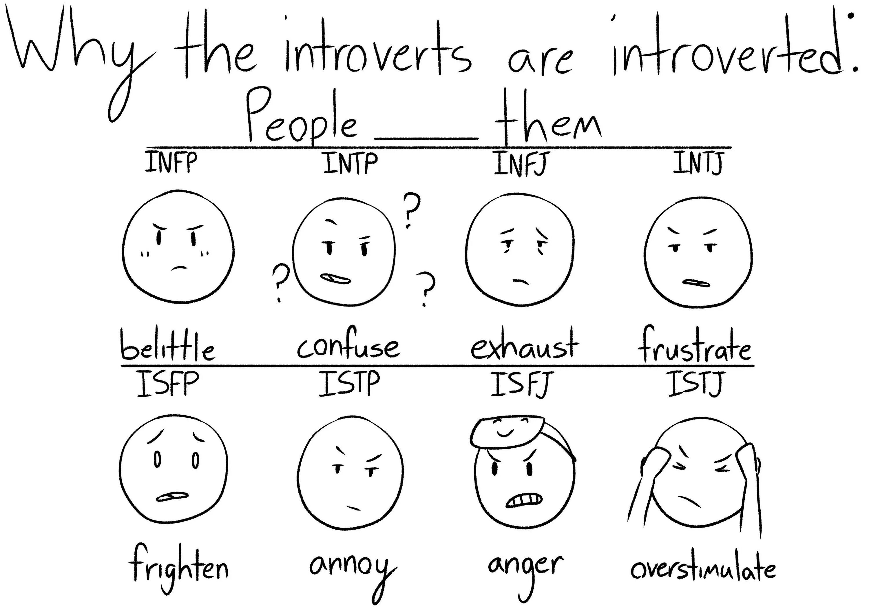 MBTI интроверты. INFP. Тип личности INFP MBTI. INFP соционика.