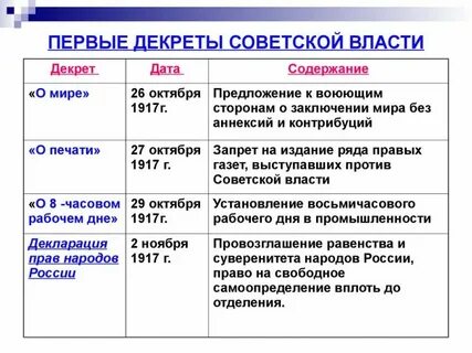 Первые мероприятия большевиков в экономике