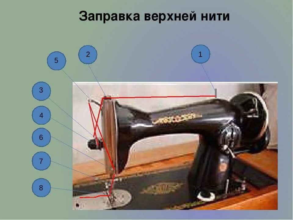 Настроить старую ручную швейную машинку. Швейная машинка ПМЗ заправка нити. Швейная машинка Singer 9020 вставка нитки. Швейная машина ПМЗ 2м заправка верхней нити. Швейная машинка старого образца ручная.