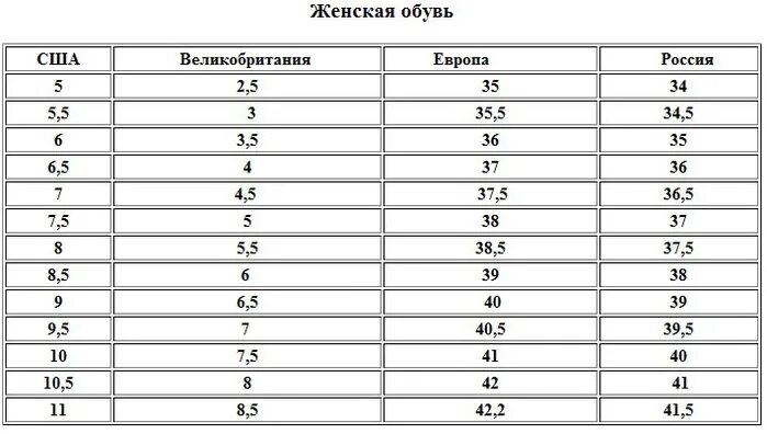 Размер женской обуви 9. Таблица размеров обуви us на русский размер женский. Размер обуви 5 5 uk на русский размер. Таблица размеров 10.5 us. Us 9.5 размер обуви на русский.