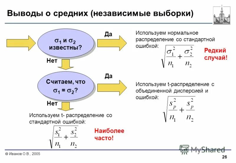 2 приведите примеры зависимой и независимой выборки Гипотеза о неизвестной дисперсии Ϭ2 презентация онлайн