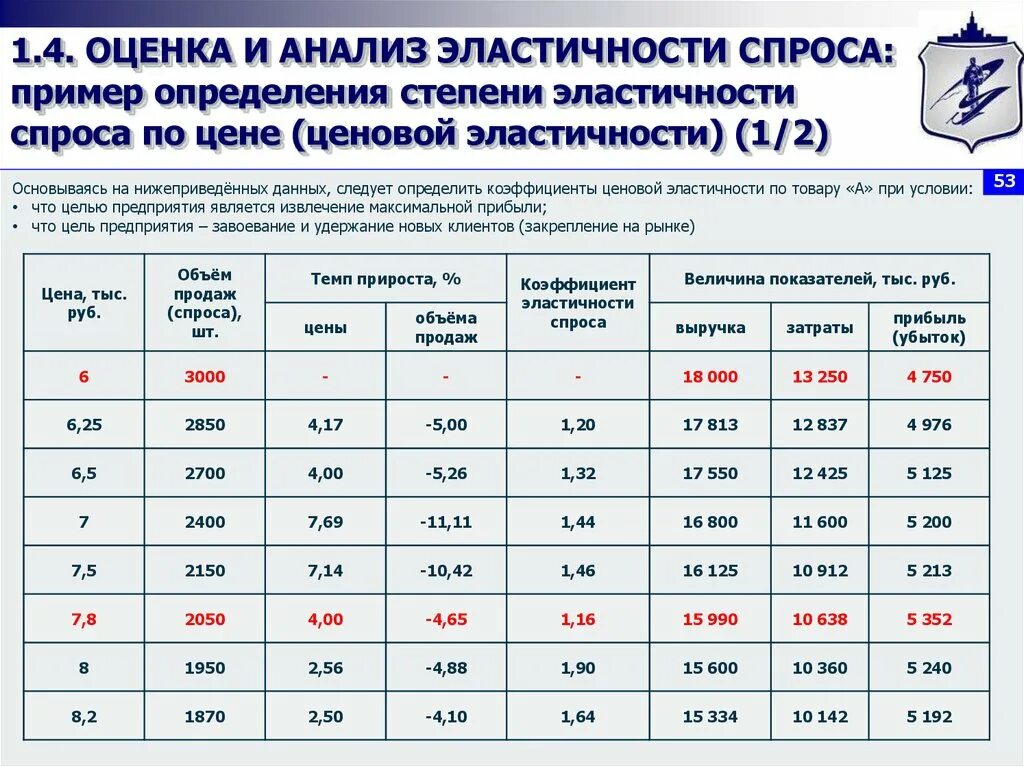 Анализ спроса на товар. Исследование спроса на продукцию. Анализ спроса на продукцию и услуги. Анализ спроса пример. Маркетинговый анализ спроса