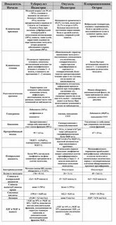 Дифференциальная диагностика пневмоторакса