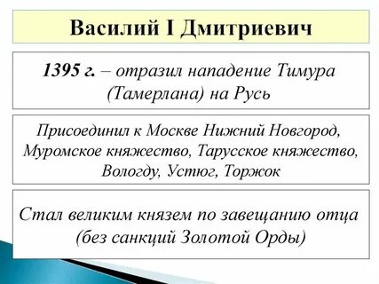 Основная политика василия 1