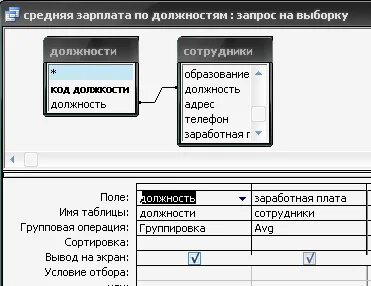 Выборочный пост
